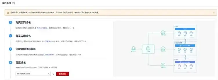 公司域名注册流程图怎么做，公司域名注册流程详解，轻松掌握域名注册全攻略