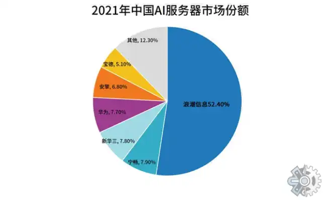 世界服务器厂商排名榜，2023年度全球服务器厂商排名，谁主沉浮？深度解析行业格局变迁