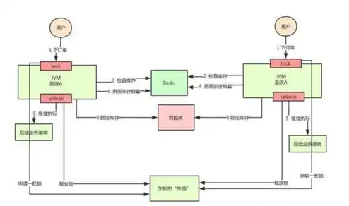 如何将java项目部署到云服务器上，详细解析，如何将Java项目部署到云服务器上