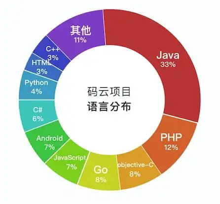 如何将java项目部署到云服务器上，详细解析，如何将Java项目部署到云服务器上