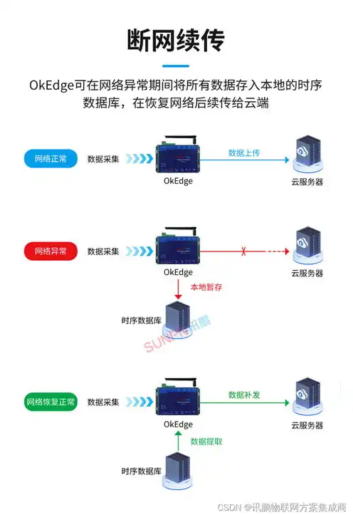 异步主机,同步主机怎么设置，深入解析异步主机与同步主机的设置与区别，优化性能的关键指南