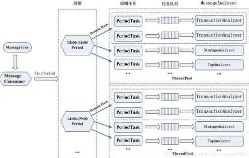 php的服务器，深入解析PHP服务器架构，原理、性能优化与实践