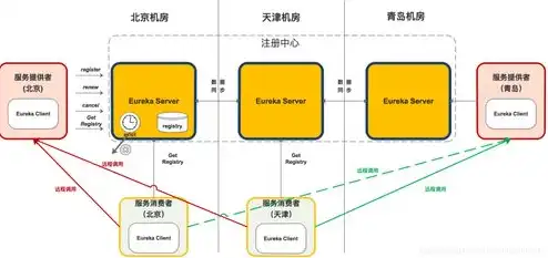 php的服务器，深入解析PHP服务器架构，原理、性能优化与实践