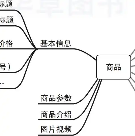 对象存储架构有哪些，深入解析对象存储架构，类型、原理及优势