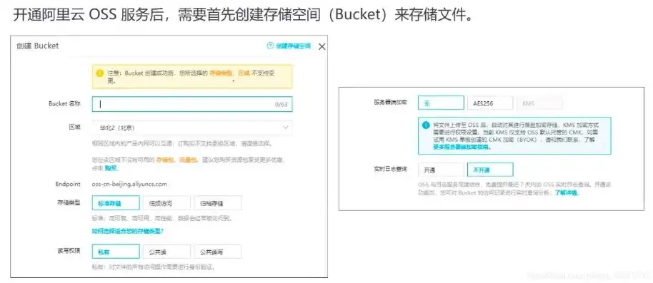 阿里云对象存储访问可以使用什么，阿里云对象存储（OSS）访问方式全解析，多途径畅享云端存储服务