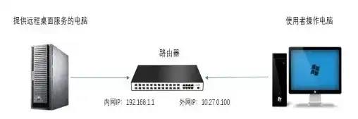 笔记本电脑能连主机吗怎么解决网络问题，笔记本电脑连接主机，常见问题与解决方案详解