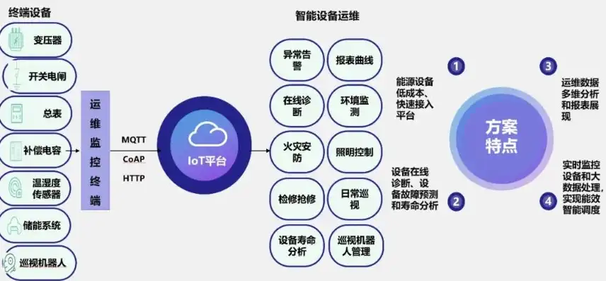 对象存储的应用场景包括以下哪些，对象存储，解锁海量数据存储新境界，适用场景全解析