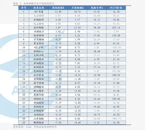 物理服务器价格表，2023年最新物理服务器价格表，性价比与性能对比分析