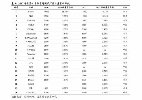 物理服务器价格表，2023年最新物理服务器价格表，性价比与性能对比分析