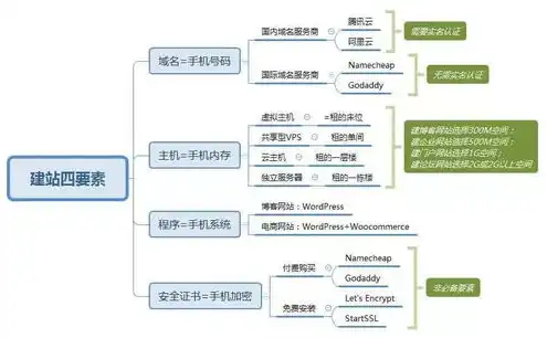 物理服务器价格表，2023年最新物理服务器价格表，性价比与性能对比分析