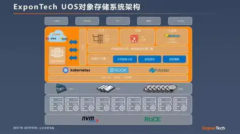 什么平台能用对象存储数据的，全方位解析，众多平台中的对象存储应用解析与推荐