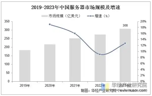 服务器龙头公司排名，2023年度服务器龙头公司排行榜，深度解析行业巨头背后的故事与战略布局