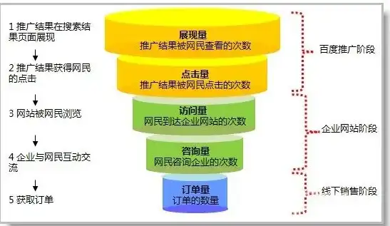 怎么注册网站域名,费用多少钱，全面解析网站域名注册流程及费用明细