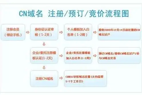 怎么注册网站域名,费用多少钱，全面解析网站域名注册流程及费用明细