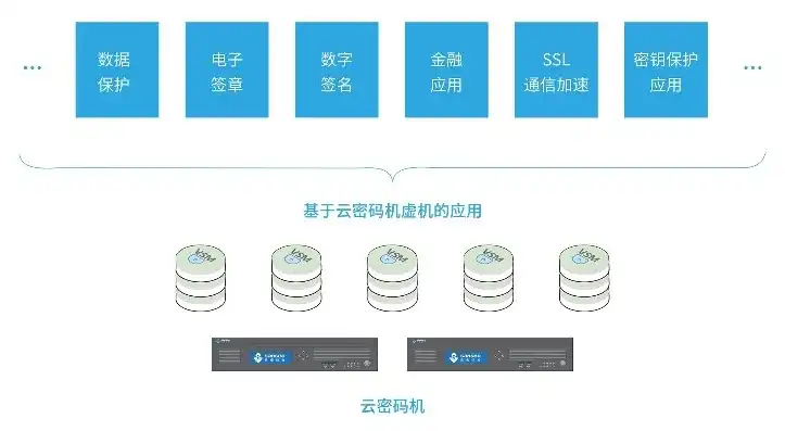 云服务器有哪些用途和功能，云服务器在现代企业中的多元化应用与功能解析