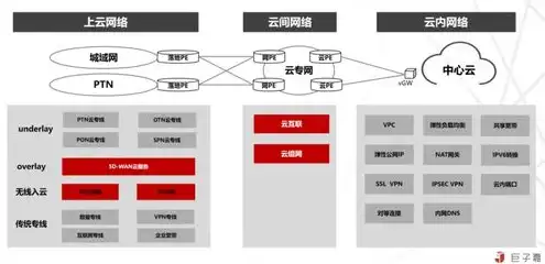 ec服务器工作原理图，EC服务器工作原理深度解析，核心技术揭秘与架构详解