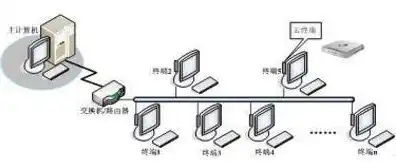 一个电脑主机整个公司用，探讨一台主机全公司共享的可能性与实施方案