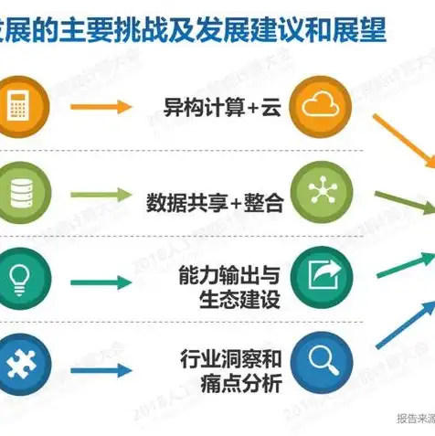 超融合服务器搭建教程，超融合服务器搭建指南，从入门到精通