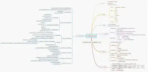 java服务器端开发技术，深入解析Java服务器端开发关键技术与应用实践