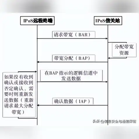 上行带宽赚钱项目，如何利用上行带宽打造高收益项目，揭秘互联网时代的新型盈利模式