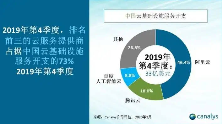 2020年中国云服务排行第几，2020年中国云服务市场风云变幻，哪家企业脱颖而出位居排行榜首？