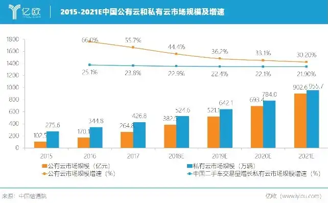 2020年中国云服务排行第几，2020年中国云服务市场风云变幻，哪家企业脱颖而出位居排行榜首？