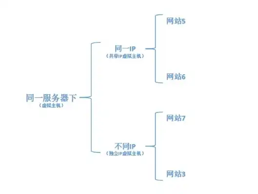 一个服务器放两个网站，服务器多站部署对SEO的影响及优化策略探讨