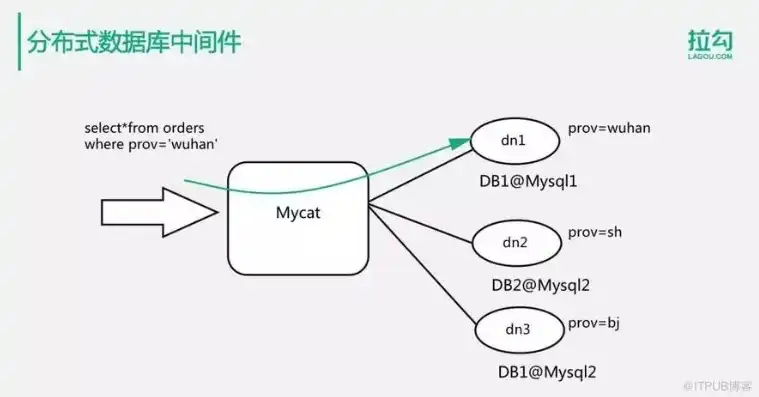 分布式对象存储的概念及原理，深入解析分布式对象存储，概念、原理与优势