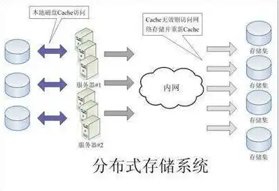 分布式对象存储的概念及原理，深入解析分布式对象存储，概念、原理与优势