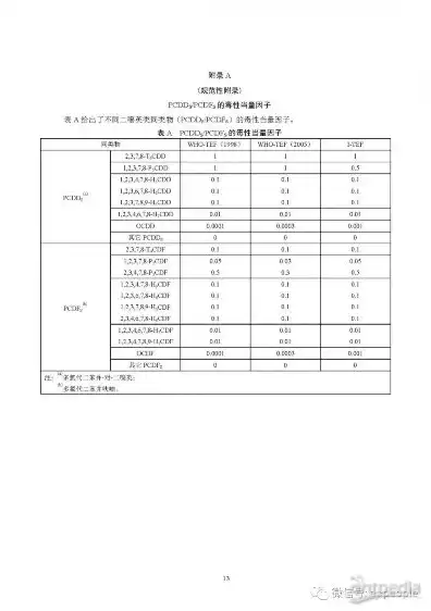 服务器报废年限国家标准最新规定，深度解析，最新国家标准下的服务器报废年限及环保处理规范