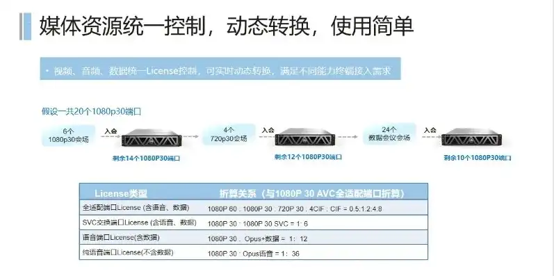 怎么进入服务器机房设置，深入揭秘，如何安全、合规地进入服务器机房