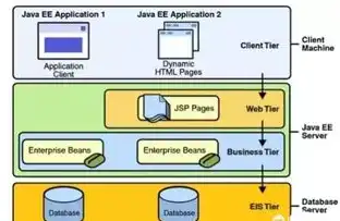 java三种web应用服务器，Java Web应用服务器详解，Tomcat、Jetty和Jboss的性能与特点分析