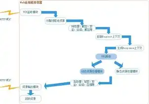 java三种web应用服务器，Java Web应用服务器详解，Tomcat、Jetty和Jboss的性能与特点分析