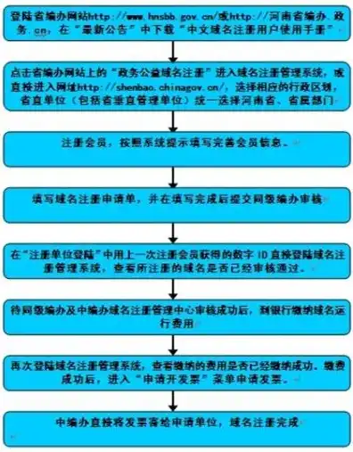 域名的申请及注册流程图，全面解析域名申请及注册流程，从零到一轻松掌握