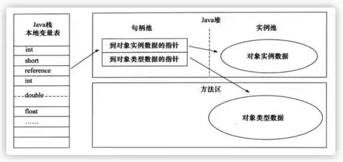 对象存储使用方法有哪些，深入解析对象存储使用方法，全面掌握数据存储新趋势