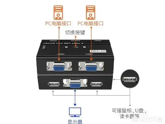 一个显示器接两路主机线怎么切换呢，显示器接两路主机线切换攻略，轻松实现多机互联