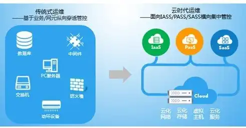 云服务器管理与运维的区别，云服务器管理与运维，本质区别与关键策略探讨