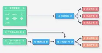 java常用的服务器有哪些，Java领域常用服务器的种类及其特点详解