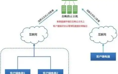 云服务器需要域名吗知乎文章，云服务器是否需要域名？深度解析云服务器与域名的关联与作用