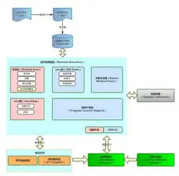 java项目部署到服务器中，深入解析Java项目部署到服务器的全过程及注意事项