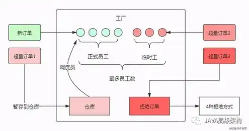 java项目部署到服务器中，深入解析Java项目部署到服务器的全过程及注意事项