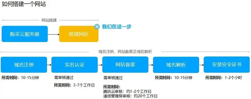 阿里云服务器域名更换流程，阿里云服务器域名更换指南，轻松实现网站迁移与更新