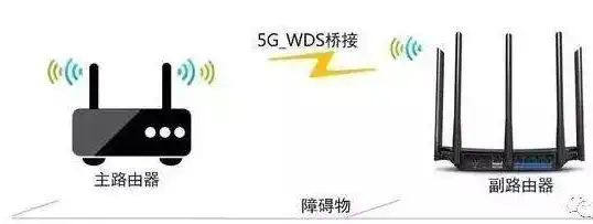 一台主机多人使用怎么设置路由器密码，一站式指南，一台主机多人使用，如何设置路由器密码保障网络安全