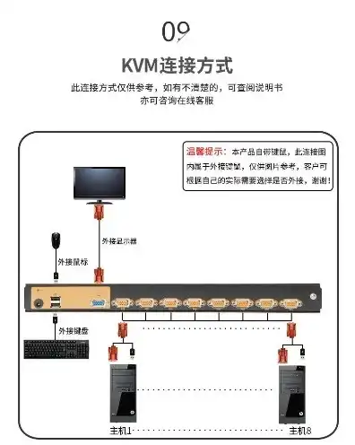 用kvm登录服务器，KVM服务器挂网指南，从登录到配置，一步到位！