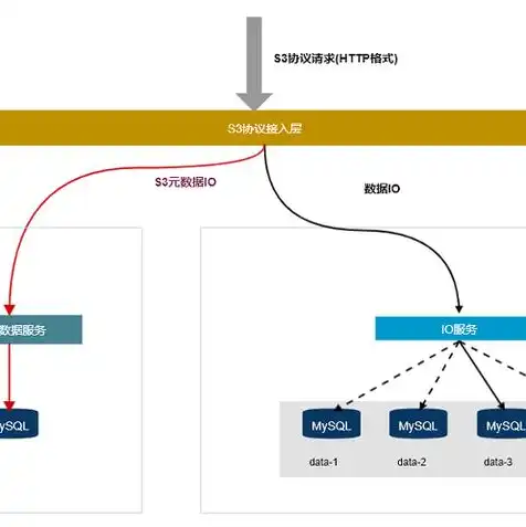 对象存储可以单独使用吗知乎，对象存储可以单独使用吗？揭秘对象存储的独立应用场景及优势