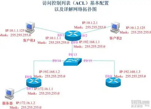 现在主流服务器配置是什么，深度解析，当前主流服务器配置特点与应用场景