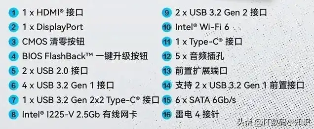 组装迷你主机配置清单，组装迷你主机攻略，打造高效便捷的办公娱乐新伙伴