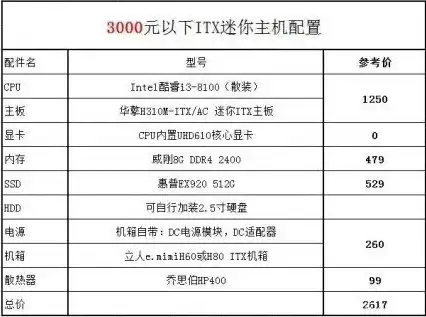 组装迷你主机配置清单，组装迷你主机攻略，打造高效便捷的办公娱乐新伙伴