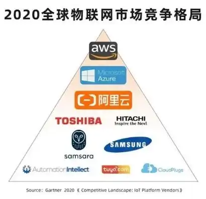 对象存储品牌有哪些，全球知名对象存储品牌大盘点，技术革新与市场布局解析