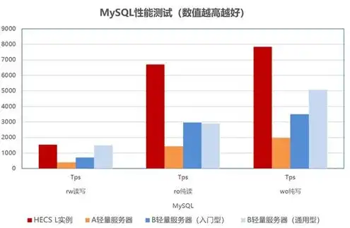 云服务器是干什么用的?，揭秘云服务器，功能与用途详解，助力企业高效运营